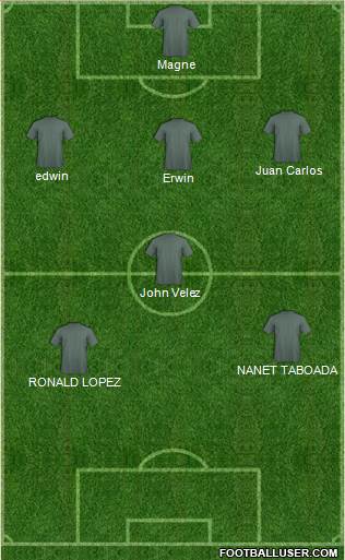 Dream Team Formation 2019