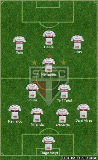 São Paulo FC Formation 2019