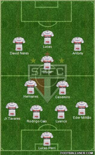 São Paulo FC Formation 2019