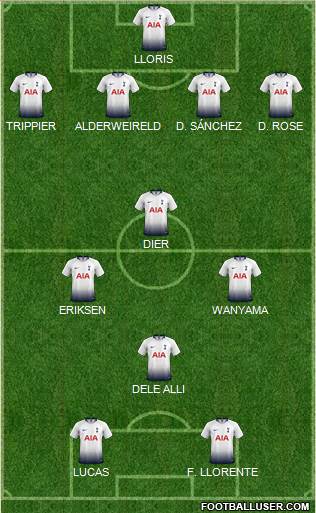 Tottenham Hotspur Formation 2019