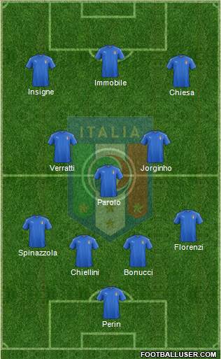 Italy Formation 2019
