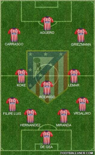 C. Atlético Madrid S.A.D. Formation 2019