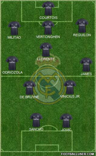 Real Madrid C.F. Formation 2019