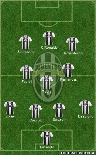 Juventus Formation 2019