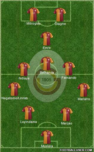 Galatasaray SK Formation 2019