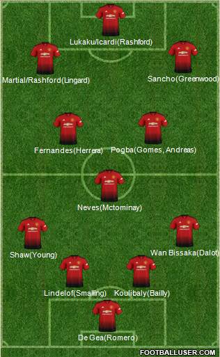 Manchester United Formation 2019