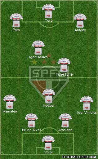 São Paulo FC Formation 2019