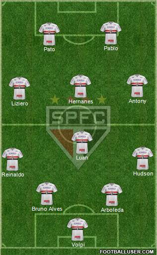 São Paulo FC Formation 2019