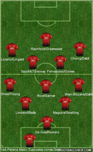 Manchester United Formation 2019