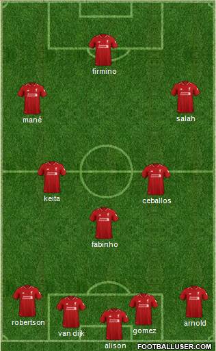 Liverpool Formation 2019