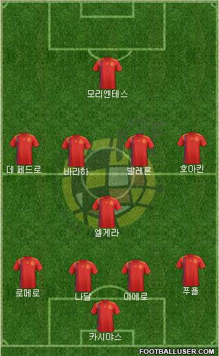 Spain Formation 2019