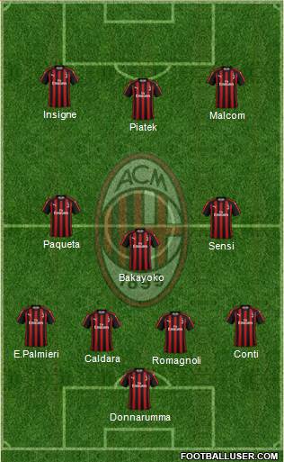 A.C. Milan Formation 2019