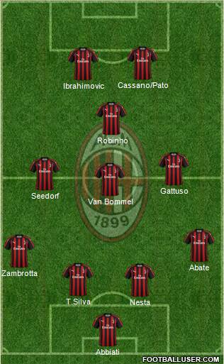 A.C. Milan Formation 2019