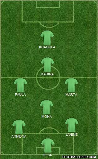 Football Manager Team Formation 2019