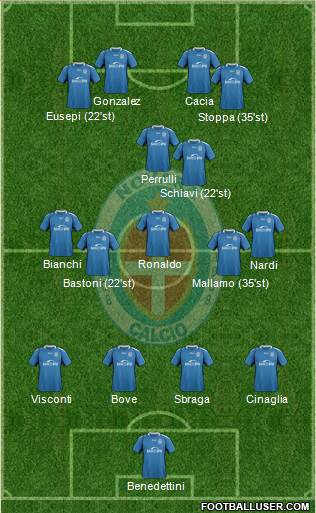 Novara Formation 2019