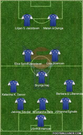 Faroe Islands Formation 2019