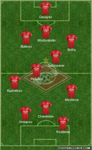 Spartak Moscow Formation 2019