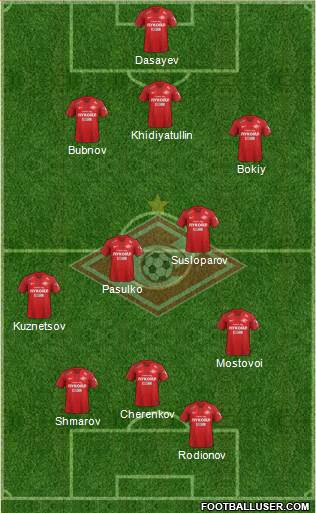 Spartak Moscow Formation 2019