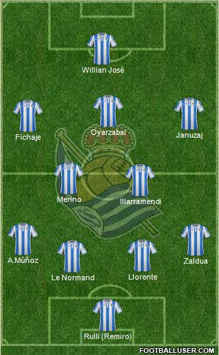 Real Sociedad S.A.D. Formation 2019