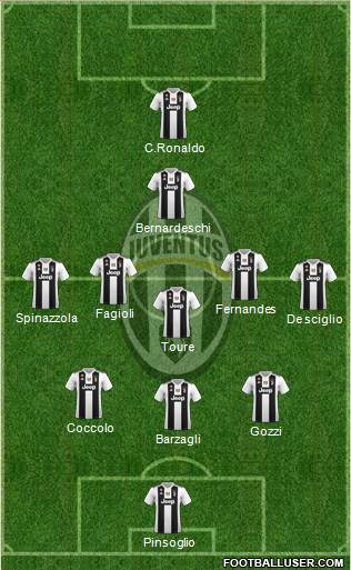 Juventus Formation 2019