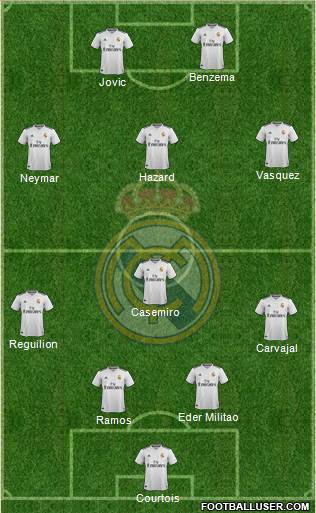 Real Madrid C.F. Formation 2019