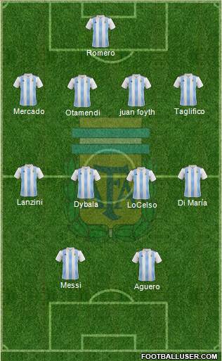 Argentina Formation 2019