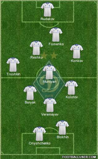 Dinamo Kiev Formation 2019