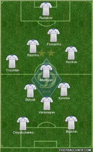 Dinamo Kiev Formation 2019
