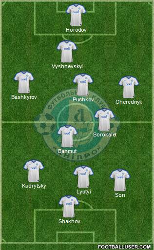 Dnipro Dnipropetrovsk Formation 2019