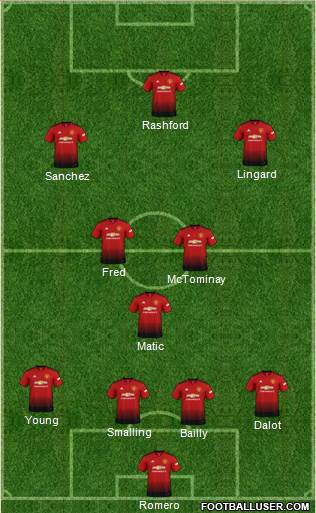 Manchester United Formation 2019