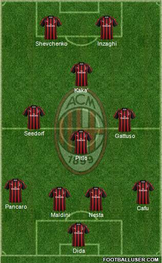 A.C. Milan Formation 2019