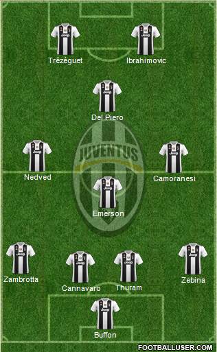 Juventus Formation 2019