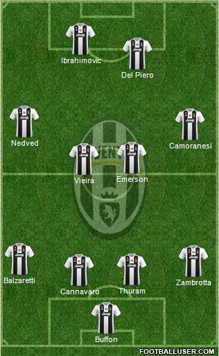 Juventus Formation 2019