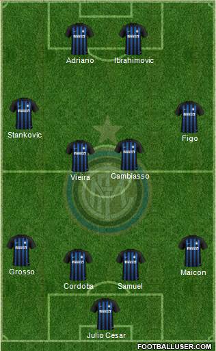 F.C. Internazionale Formation 2019