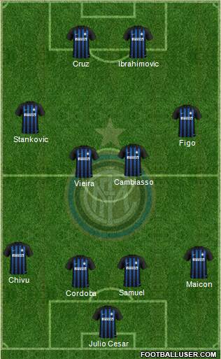 F.C. Internazionale Formation 2019