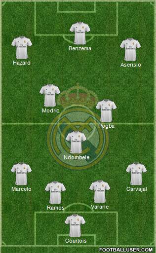 Real Madrid C.F. Formation 2019