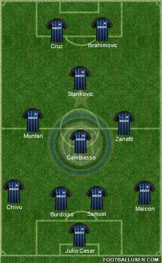 F.C. Internazionale Formation 2019