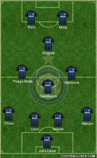 F.C. Internazionale Formation 2019