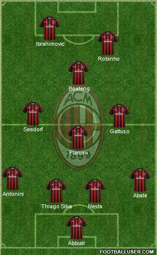 A.C. Milan Formation 2019