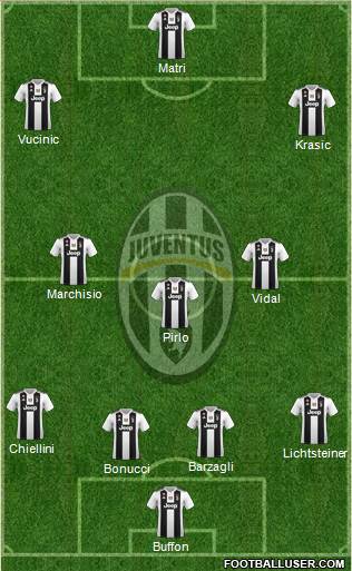 Juventus Formation 2019