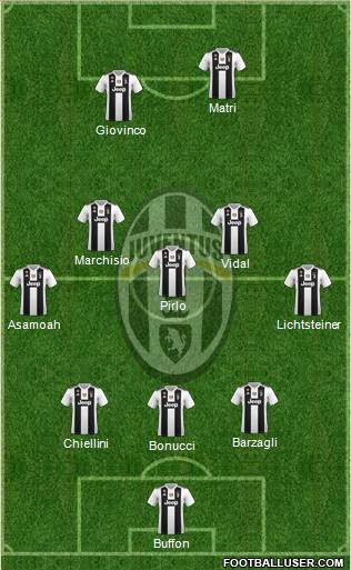 Juventus Formation 2019