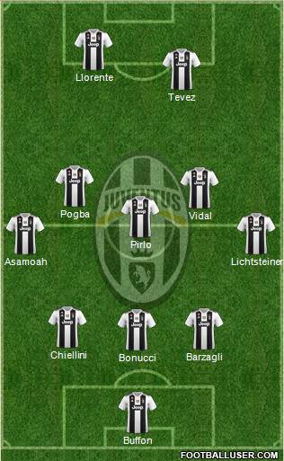 Juventus Formation 2019