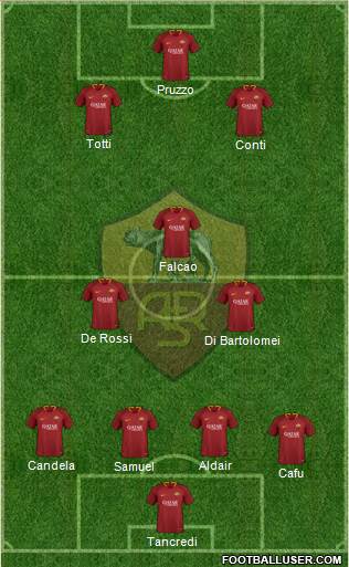 AS Roma Formation 2019
