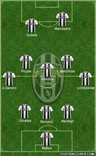 Juventus Formation 2019
