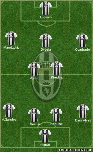 Juventus Formation 2019