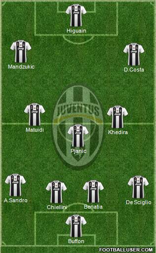 Juventus Formation 2019