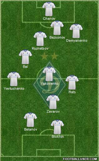 Dinamo Kiev Formation 2019
