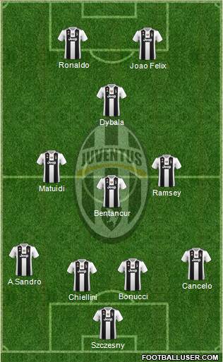 Juventus Formation 2019