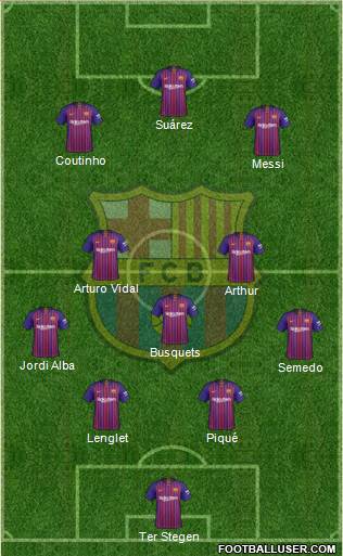 F.C. Barcelona Formation 2019
