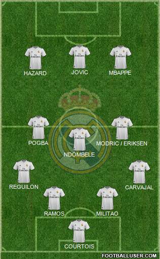 Real Madrid C.F. Formation 2019